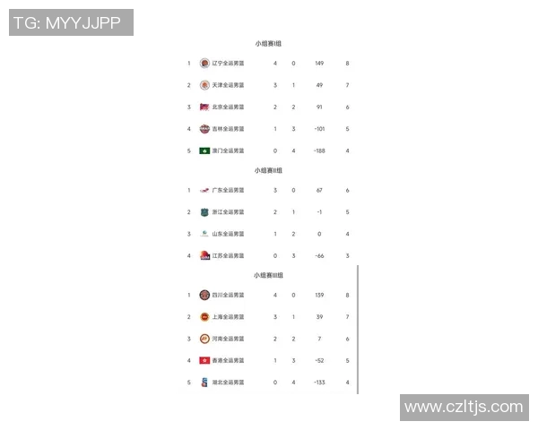 深圳篮球队在世界锦标赛积分榜上以53分稳居第一名展现强劲实力