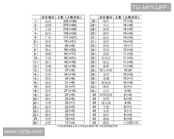 南京篮球队在城市联赛积分榜中以80分稳居第一名展现强劲实力