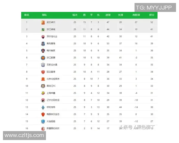 联合会杯积分榜:西安羽毛球队以83分领跑 联合会杯积分榜:西安羽毛球队以83分领跑