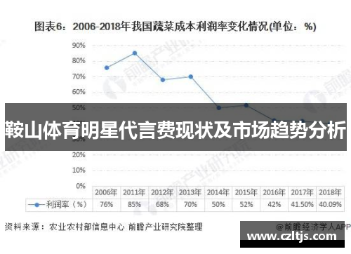 鞍山体育明星代言费现状及市场趋势分析